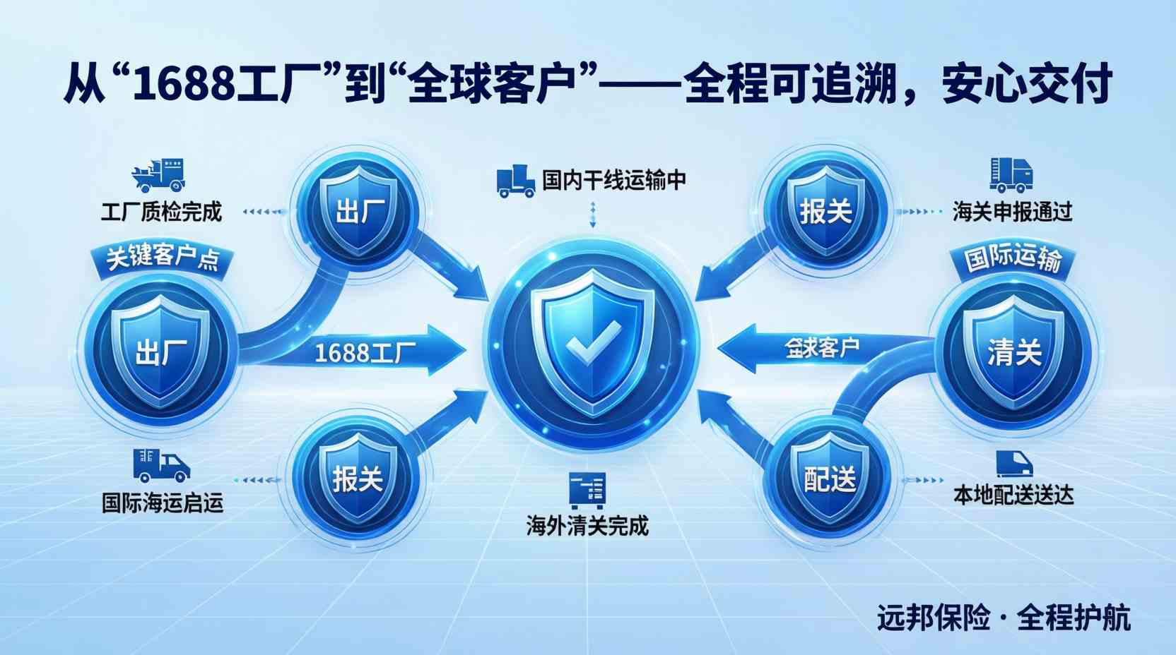 货代与外贸人：1688/淘宝采购的货运险专属方案